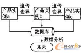 母模版自動(dòng)生成情況