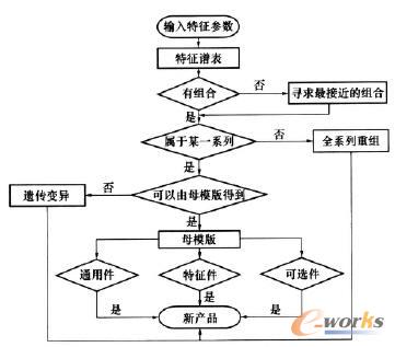 步驟一算法流程圖