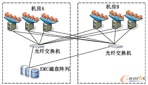圖1 虛擬化存儲系統(tǒng)部署