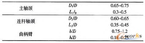 曲軸主要尺寸比例