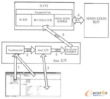 設(shè)計導(dǎo)航程序運行流程圖