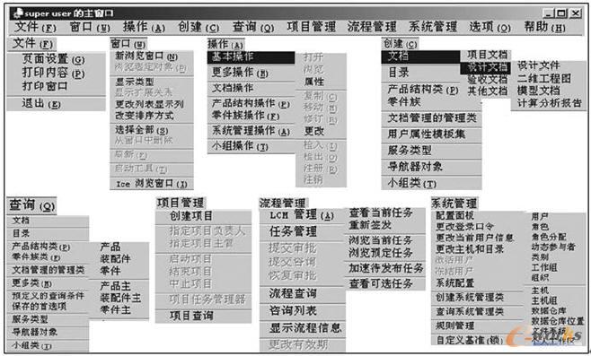 復(fù)雜產(chǎn)品協(xié)同設(shè)計(jì)平臺的主要功能和菜單結(jié)構(gòu)