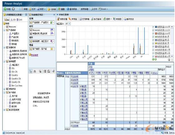 圖4 重慶某鋼鐵集團(tuán)產(chǎn)品銷售分析