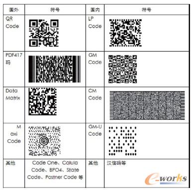 圖1.1 國內(nèi)外主要二維碼標(biāo)準(zhǔn)