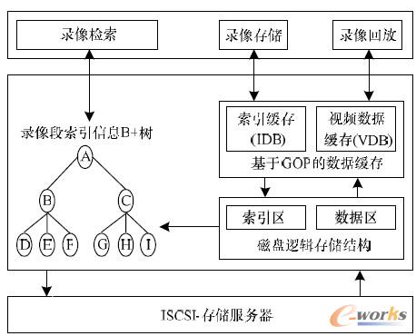 圖1 方案總體設(shè)計結(jié)構(gòu)