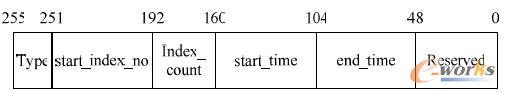 圖3 主索引結(jié)構(gòu)