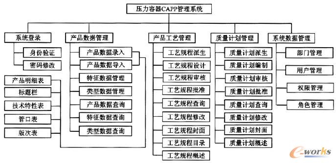 壓力容器CAPP管理系統(tǒng)