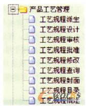 產(chǎn)品工藝管理模塊