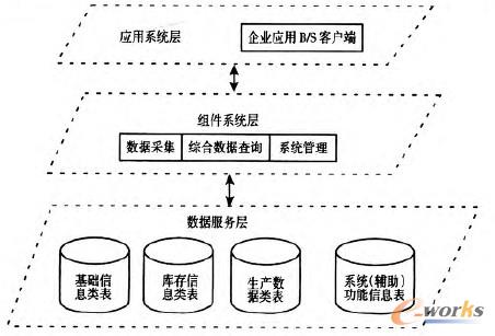 �D2 �M������