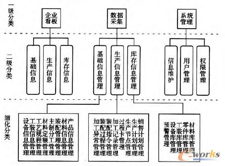 �D3 �M���Y(ji��)��(g��u)�D