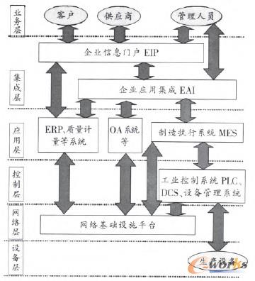 �D6 ���ֱ���