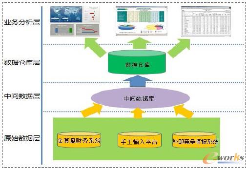 �D1 �̘I(y��)����ϵ�y(t��ng)�ܘ�(g��u)�D