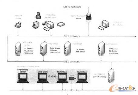 圖1 硬件結(jié)構(gòu)圖