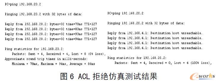 ACL拒絕仿真測試結(jié)果