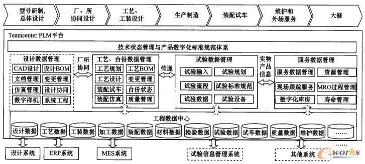 PLM集成平臺數(shù)據(jù)管理