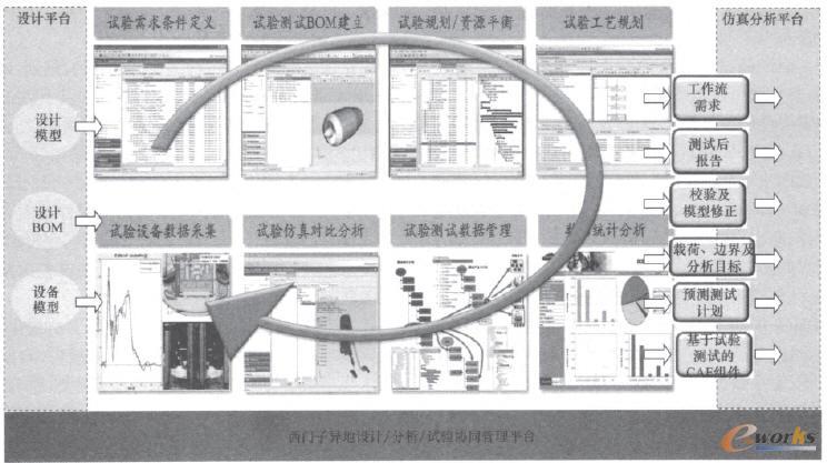 PLM試驗管理平臺功能