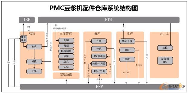 圖2 九陽信息系統(tǒng)環(huán)境