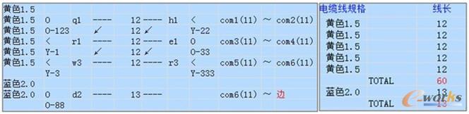 中望CAD自動(dòng)統(tǒng)計(jì)設(shè)計(jì)數(shù)據(jù)