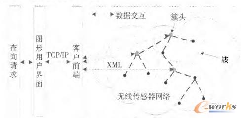 圖4 Cougar系統(tǒng)架構
