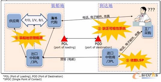 [�D]ȫ���ُ(g��u)�������c(di��n)��(w��n)�}�͸���ԭ��