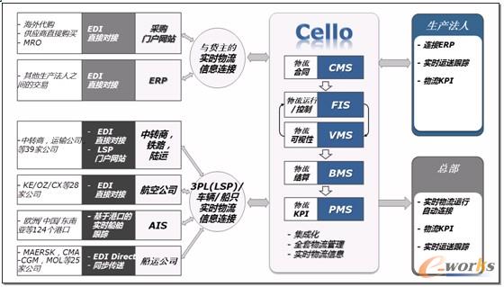 [�D]ᘌ�(du��)ȫ��؛����(du��)���Cello�c�I(y��)��(w��)ϵ�y(t��ng)�B�Ә�(g��u)�� 