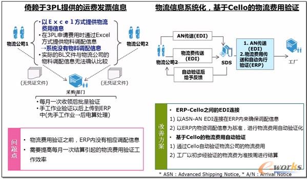 結(jié)算流程效率化