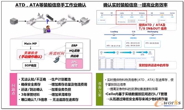 資源檢查業(yè)務(wù)效率化