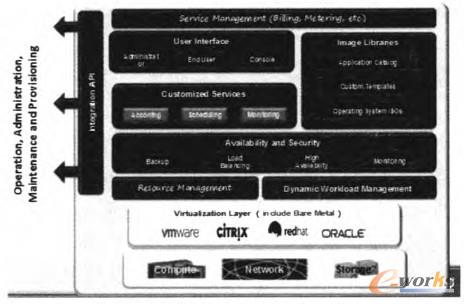 圖2 INACloud的組件結(jié)構(gòu)