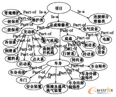 項(xiàng)目本體概念類結(jié)構(gòu)