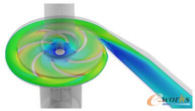 ˮ��ĳ�����ٶȷֲ�