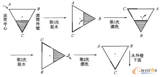 專利規(guī)避后的柔順劑供給裝置