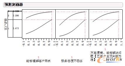 ��ֱ��Ϳ͑��u�r�ĝM��ȵ����P(gu��n)��