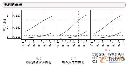 ��ֱ��Ϳ͑��u�r�ĝM��ȵ����P(gu��n)��