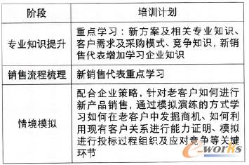 培訓(xùn)計(jì)劃