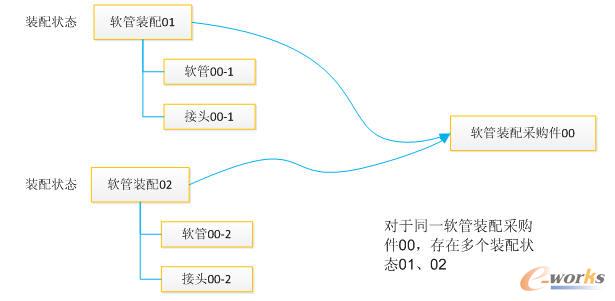 物料號(hào)(采購)屬性解決方案示意圖