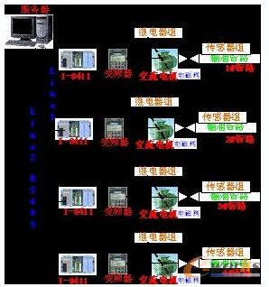 ����I��8411�ķֲ�ʽӋ���ܘ�(g��u)�D