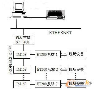 系統(tǒng)網(wǎng)絡(luò)結(jié)構(gòu)圖