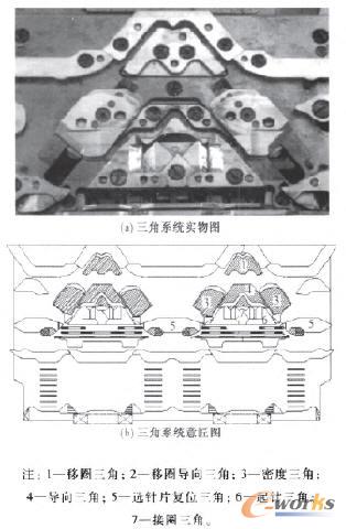 成圈三角系統(tǒng)結(jié)構(gòu)