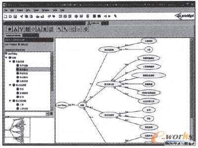 利用Protege3.1.1構(gòu)建的技能本體模型