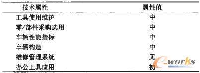 Joden的技能信息