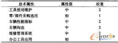 任務(wù)技術(shù)(工作)需求參數(shù)