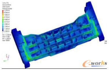 運(yùn)營載荷工況2下枕梁的應(yīng)力云圖