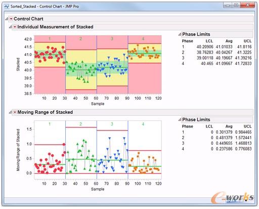 圖3 質(zhì)量過程監(jiān)控