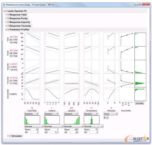 圖2 實(shí)驗(yàn)設(shè)計(jì)刻畫器