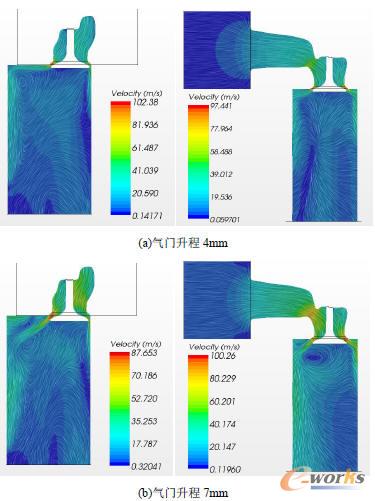 不同氣門升程下的速度矢量分布