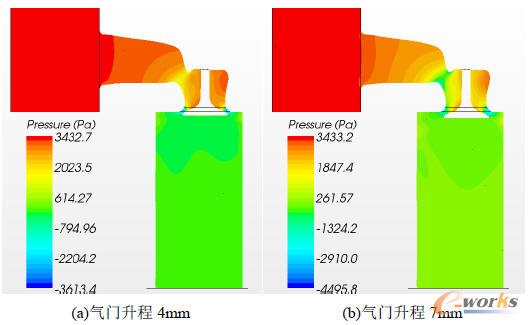 不同升程下的壓力分布