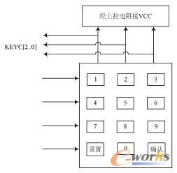 4x3矩陣式鍵盤(pán)示意圖