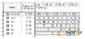 系統(tǒng)仿真波形圖