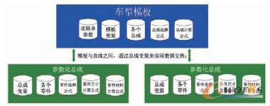 系統(tǒng)各層級(jí)之間的關(guān)系