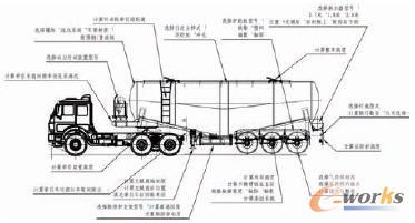 粉罐半掛車使用參數(shù)化系統(tǒng)的計(jì)算點(diǎn)示意圖